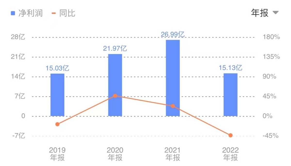 2022财年业绩下滑，摊上不少事的动视暴雪出路在哪？