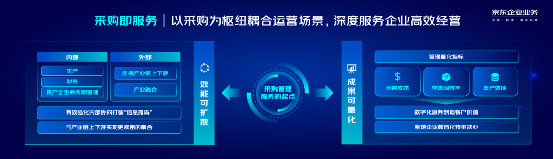 在B端供应链上，看见企业增长的「密码」