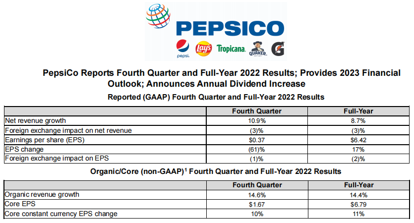 2022年Q4业绩超预期，功能性饮料能成为百事下一增长极吗？