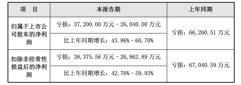 业绩下滑、裁员减负，2022年玩具行业集体承压