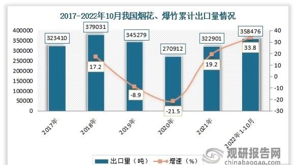 五环外需要“烟火气”