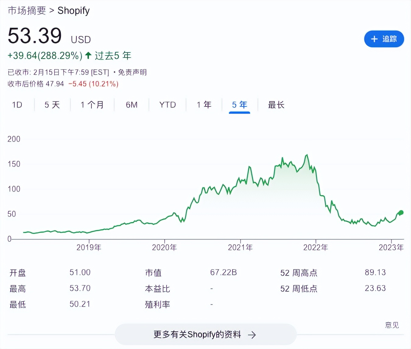 财报解读：营收增长、亏损扩大，Shopify如何度过阵痛期？