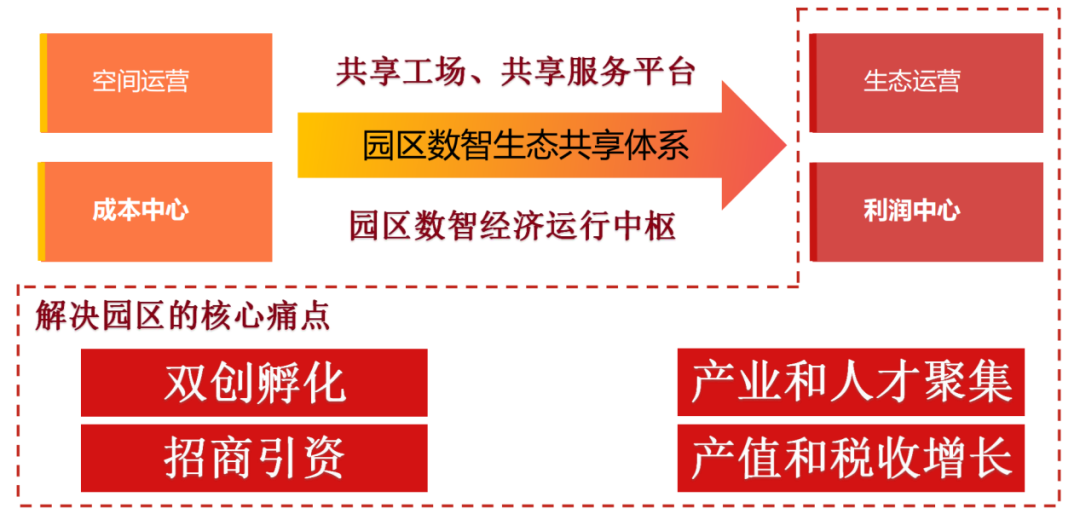 远力集团，到底是如何成为中国城市产业发展新引擎的？