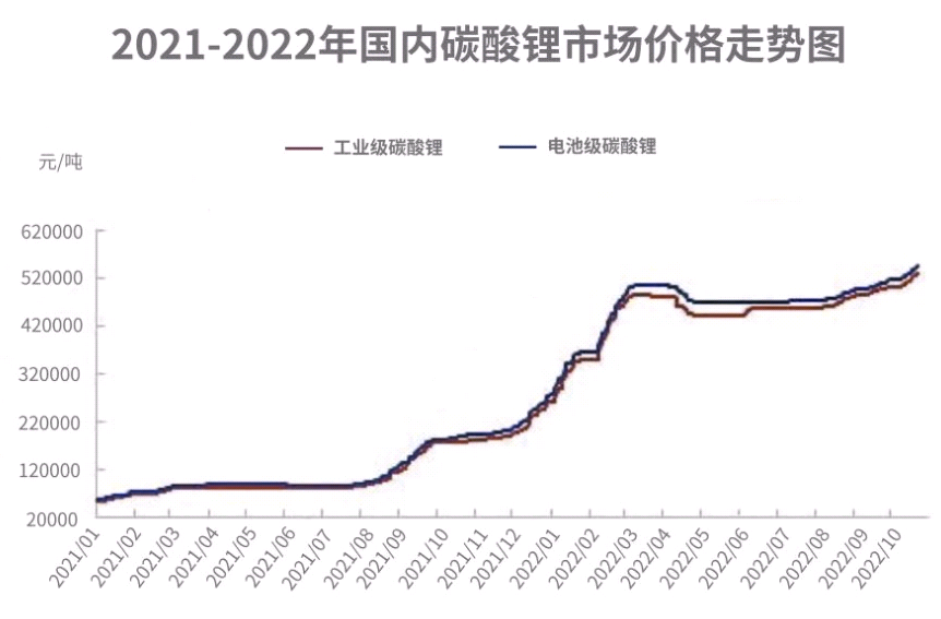 锂价大跌，谁该喜谁该忧？