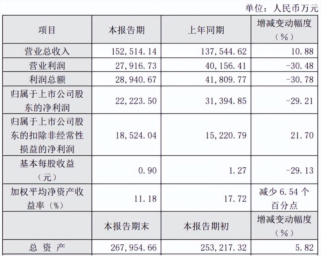 不只是包子铺！巴比食品：重回高增长赛道，做中式面点第一品牌