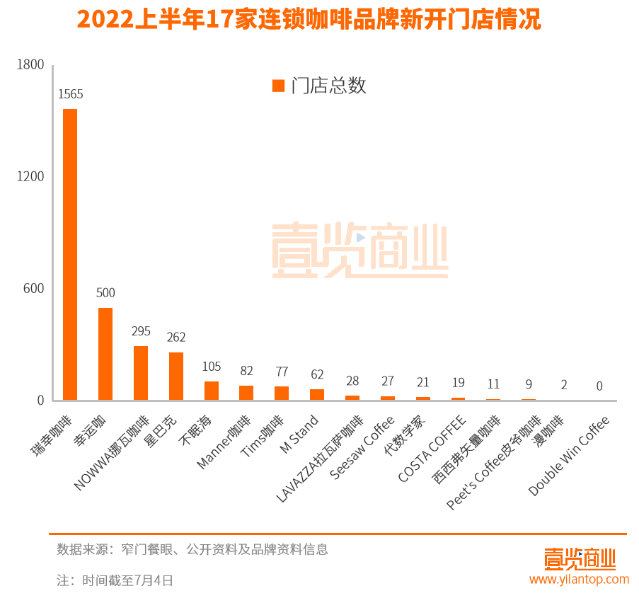 星巴克Q1业绩增长背后中国市场发展乏力，数字化能否助其破局？