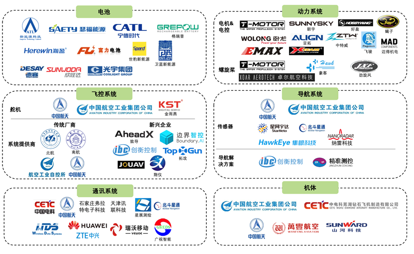 时的科技迎1亿融资，这辆“空中的士”能否实现真正飞行？