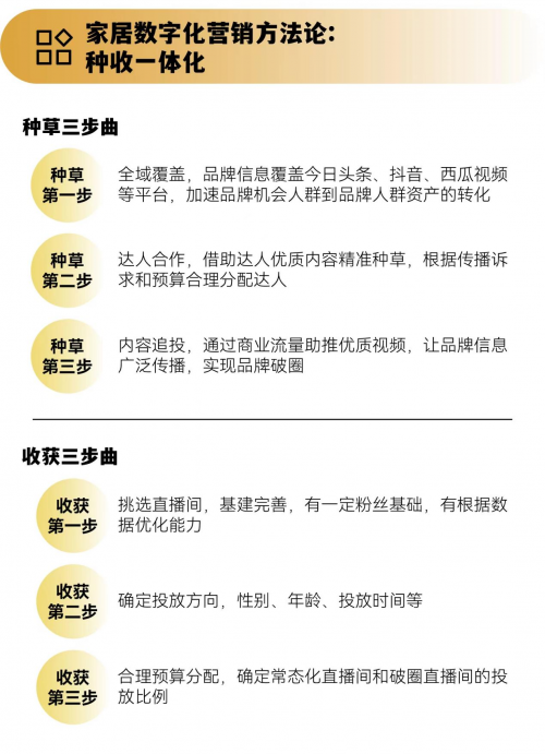 家页观察丨从渠道战转向品牌战，家居企业学会种草收获是关键