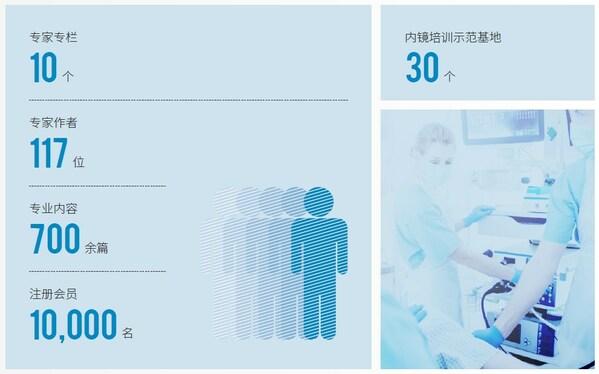 《富士胶片中国及富士胶片商业创新中国2022年可持续发展报告》发布