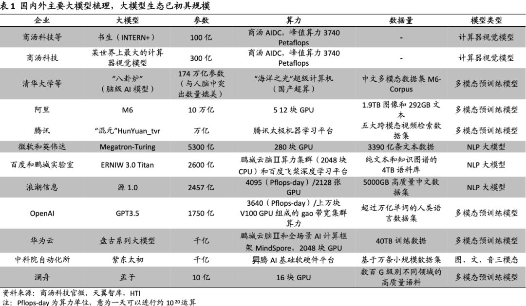 ChatGPT会是大模型商业化的火炬吗？