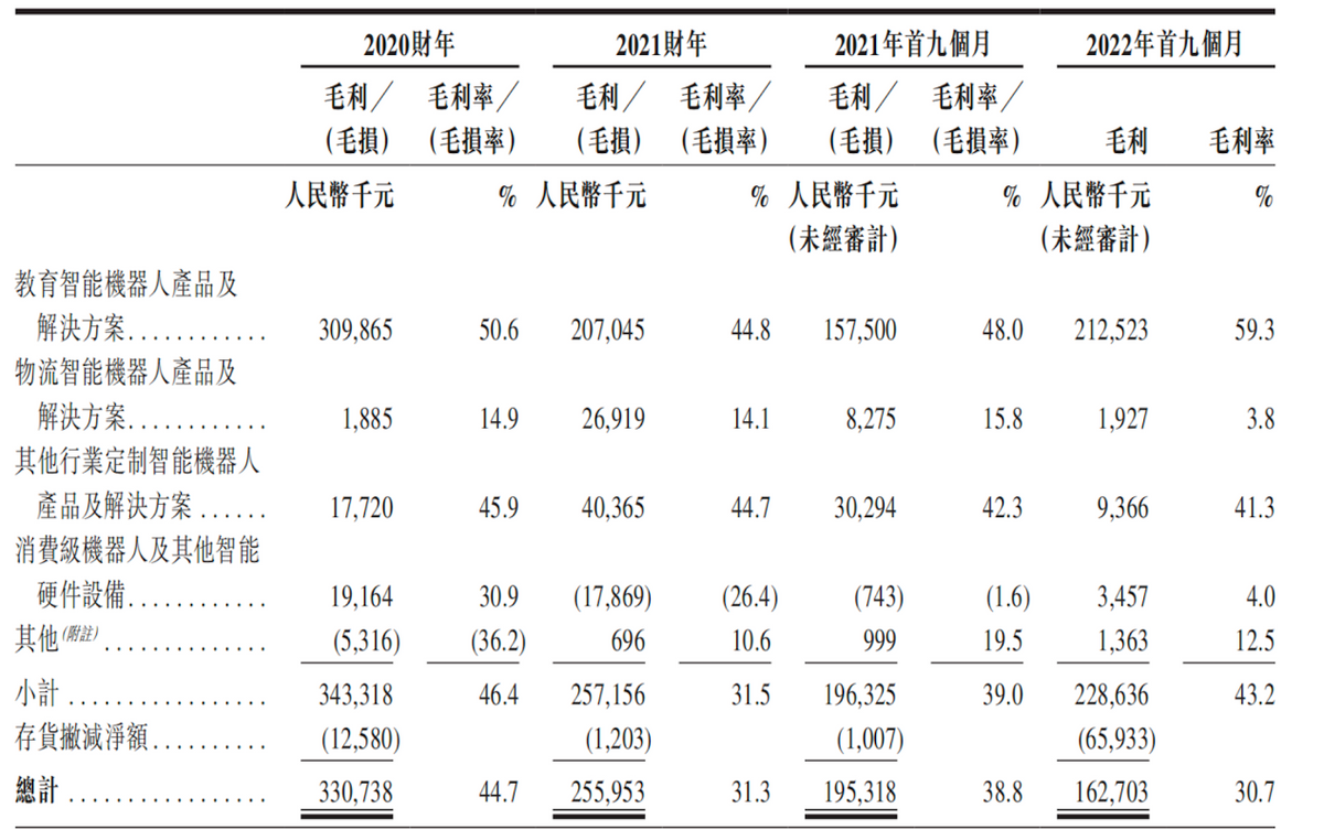 肢解优必选招股书：“梦不到电子羊”的“仿生人”如何商业化？