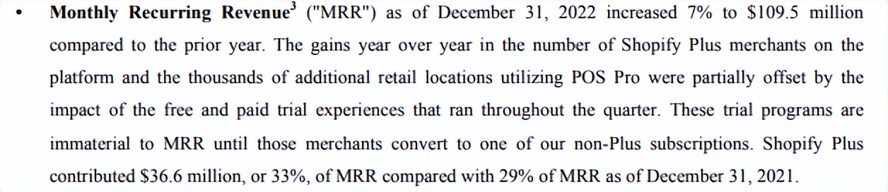财报解读：营收增长、亏损扩大，Shopify如何度过阵痛期？