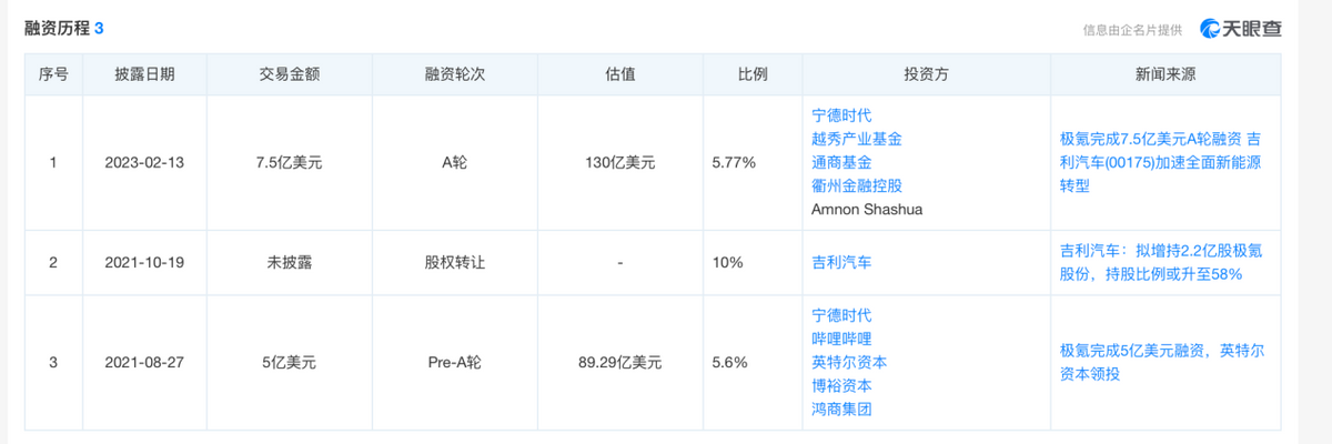 双面极氪：一边上市、融资，一边投诉高企