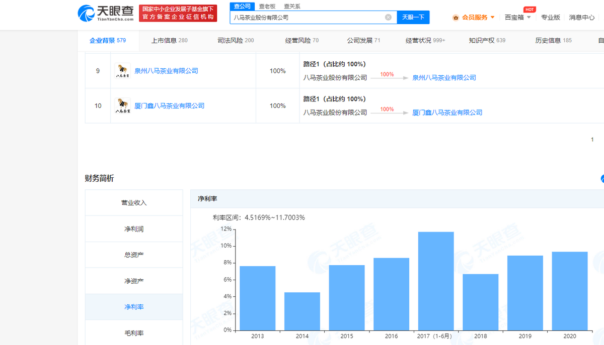 八马茶业IPO再闯关，“亮点”与“痛点”并存？