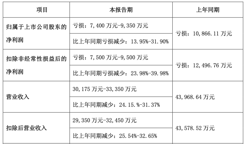 业绩下滑、裁员减负，2022年玩具行业集体承压