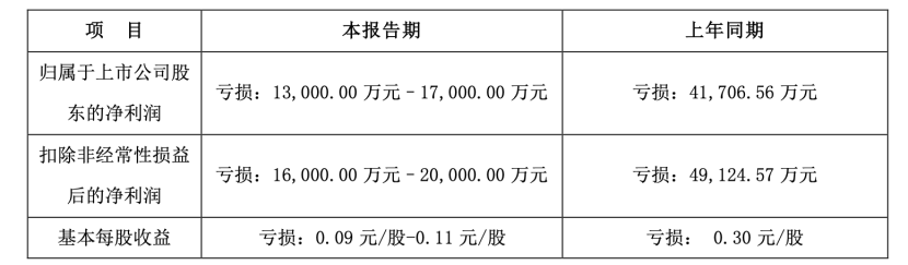 业绩下滑、裁员减负，2022年玩具行业集体承压