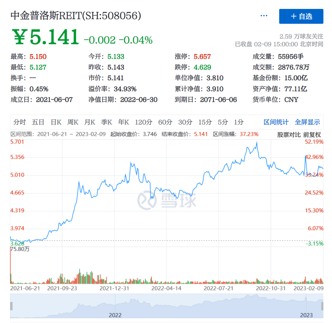 “亚洲一号”也能上市？REITs背后的物流设施风起云涌