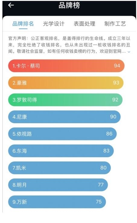 杭州配眼镜，分享下我在开眼镜店中遇到的这些潜规则。