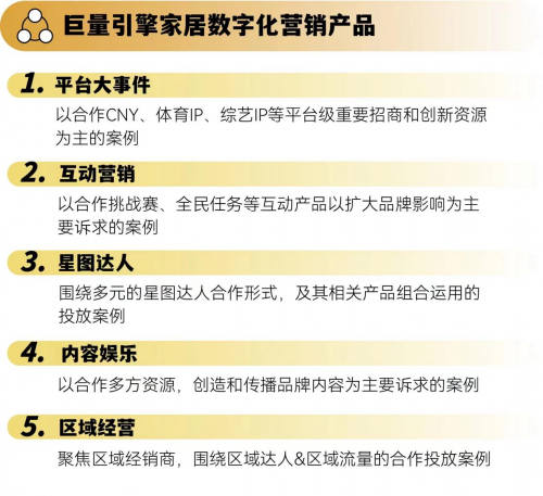 家页观察丨从渠道战转向品牌战，家居企业学会种草收获是关键