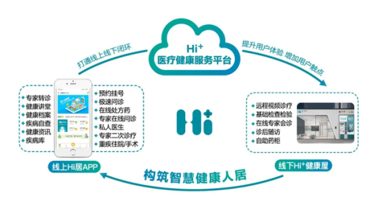 海伦堡升级“健康+2.0”高品质人居，营造多重健康生活愿景