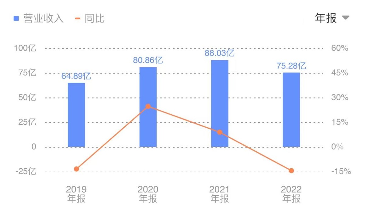 2022财年业绩下滑，摊上不少事的动视暴雪出路在哪？