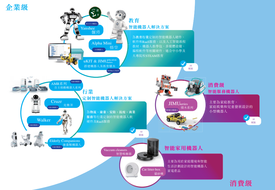 “人形机器人第一股”：优必选科技赴中国智造之约