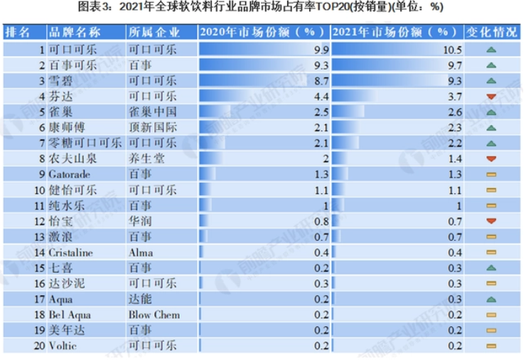 2022年Q4业绩超预期，功能性饮料能成为百事下一增长极吗？