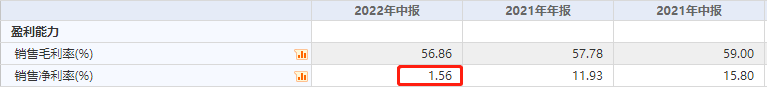 休闲卤味“三剑客”剑断了？净利润下跌九成，周黑鸭寻找新“卤”