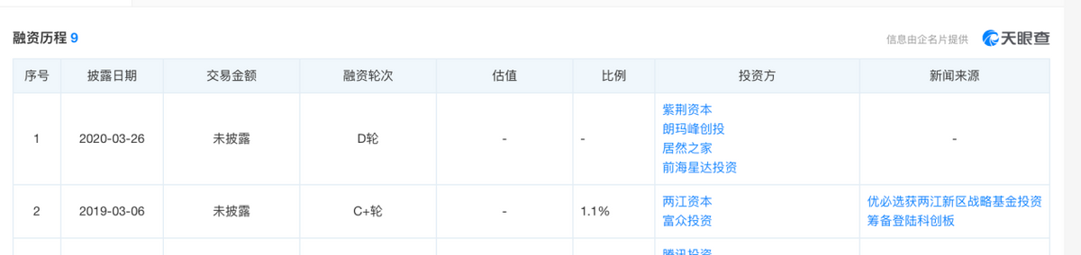 肢解优必选招股书：“梦不到电子羊”的“仿生人”如何商业化？