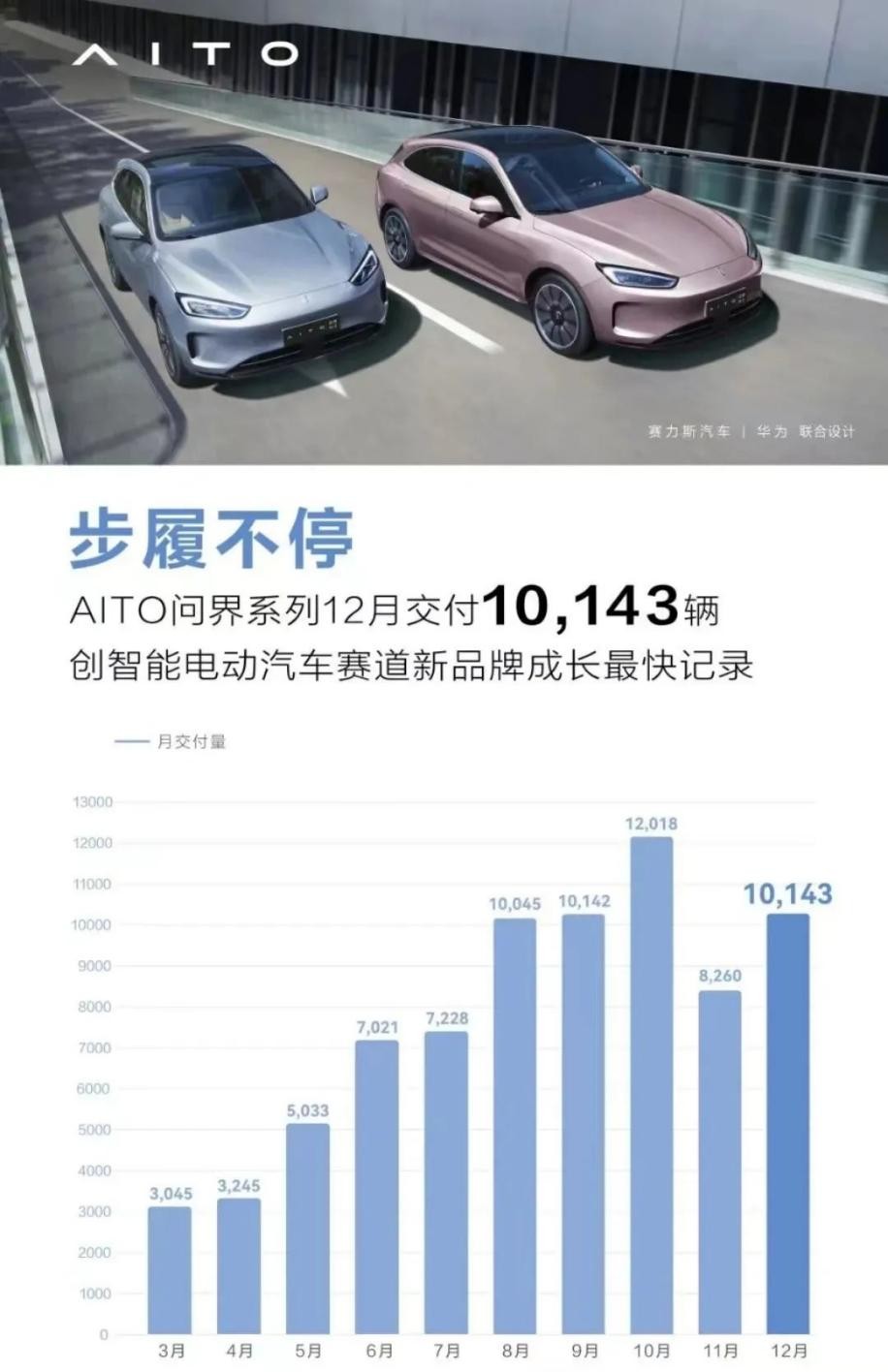 赛力斯问界系列车型主动出击，回馈用户、下调价格